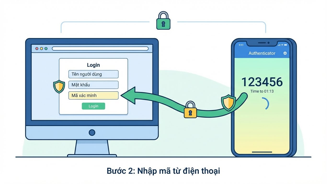 Tăng cường bảo mật với xác thực hai yếu tố (2FA).