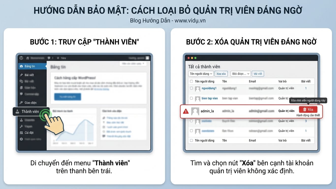 Kiểm tra và xóa ngay các tài khoản quản trị viên lạ trong trang quản trị WordPress.