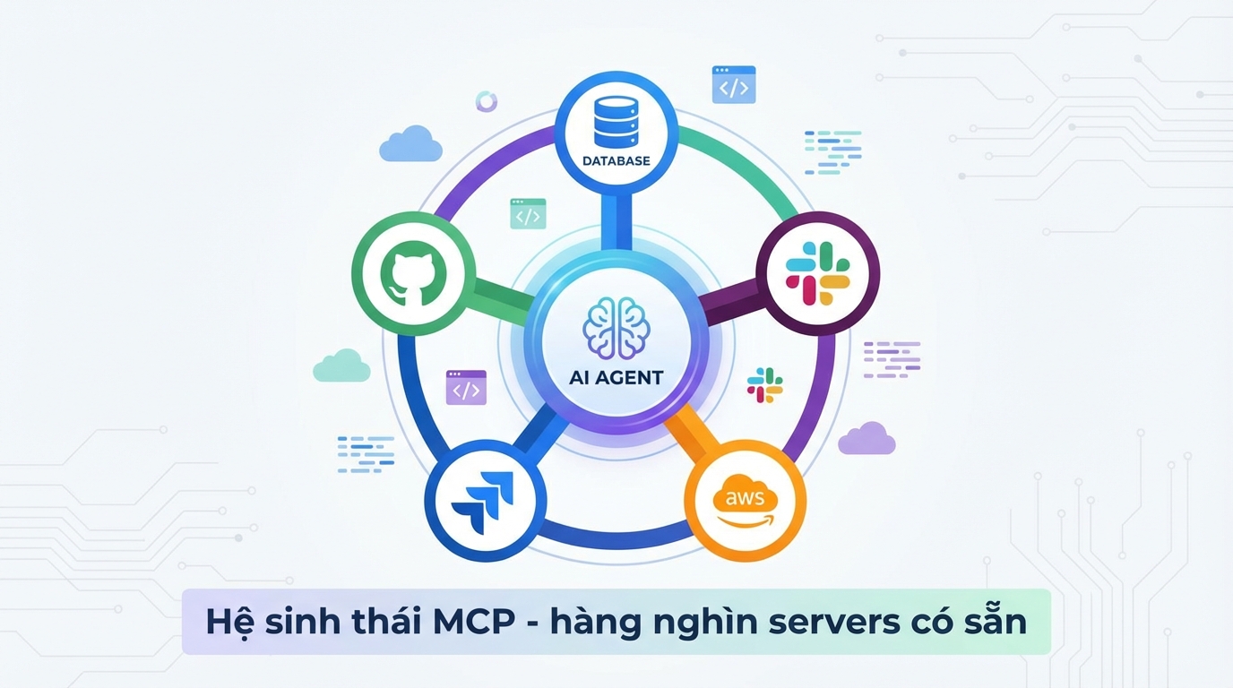 MCP ecosystem với nhiều servers