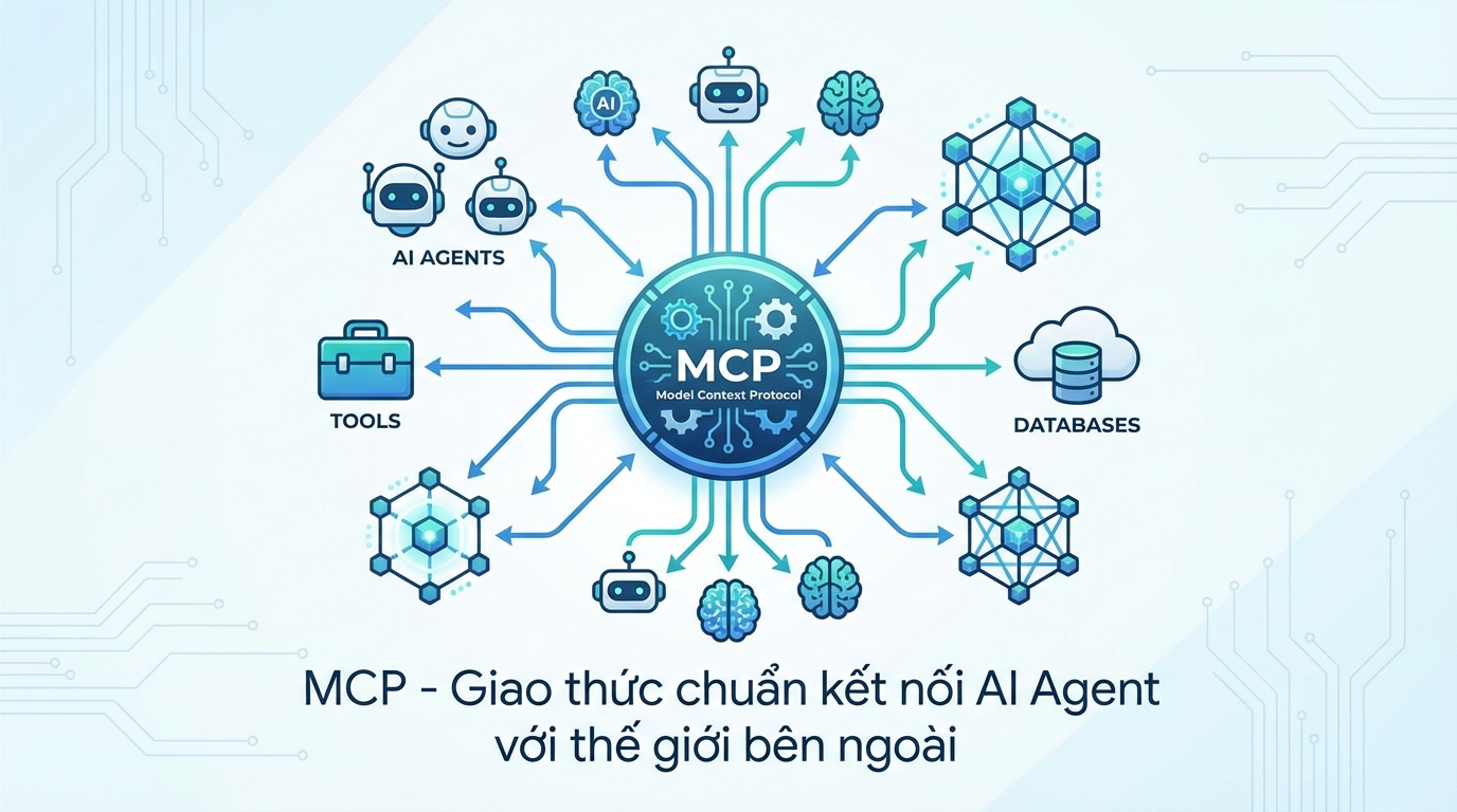 MCP Model Context Protocol kết nối AI Agent với công cụ