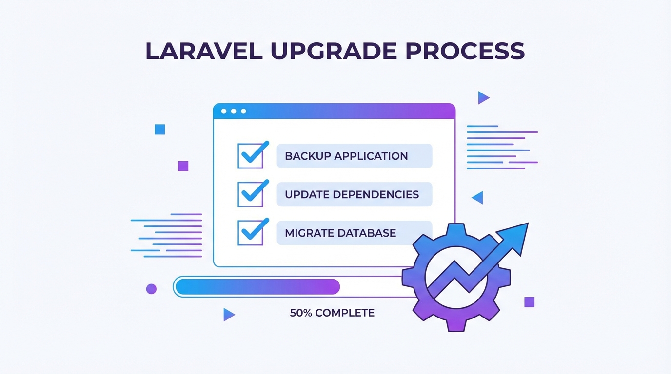 Checklist nâng cấp Laravel 13