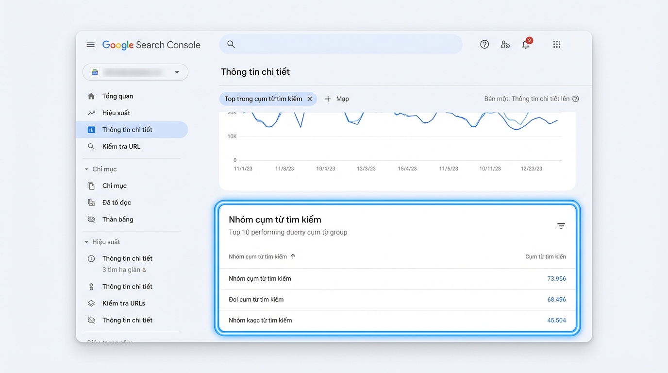 Vị trí Query Groups trong Google Search Console Insights