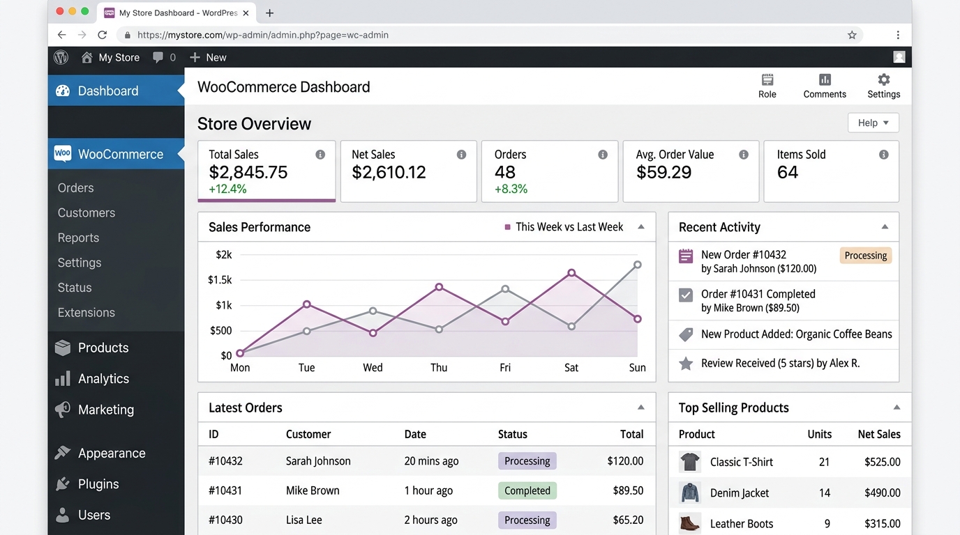 WooCommerce Analytics Settings cho Scheduled Imports batch processing tối ưu performance