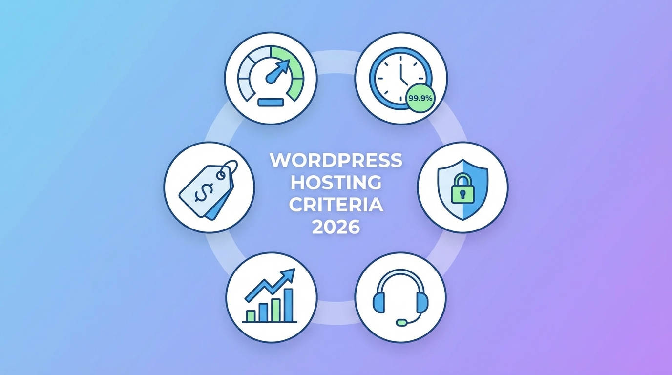 Infographic 6 tiêu chí chọn WordPress Hosting 2026 - Speed Uptime Security Support Scale Price
