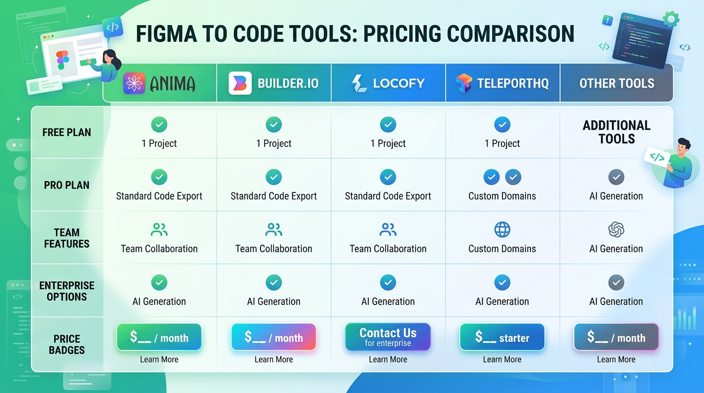 Bảng so sánh giá Figma to Code tools 2026