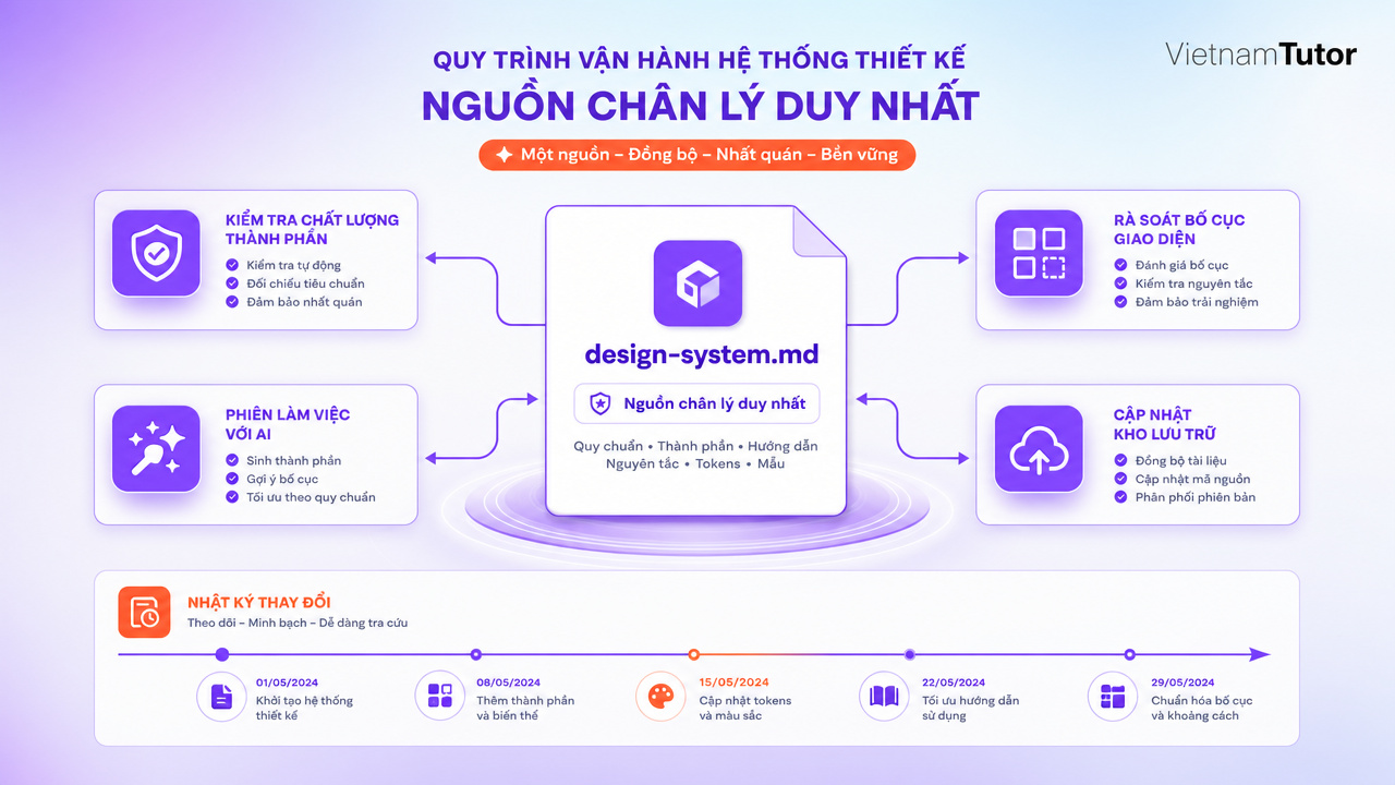 File design system và changelog cho Claude Design
