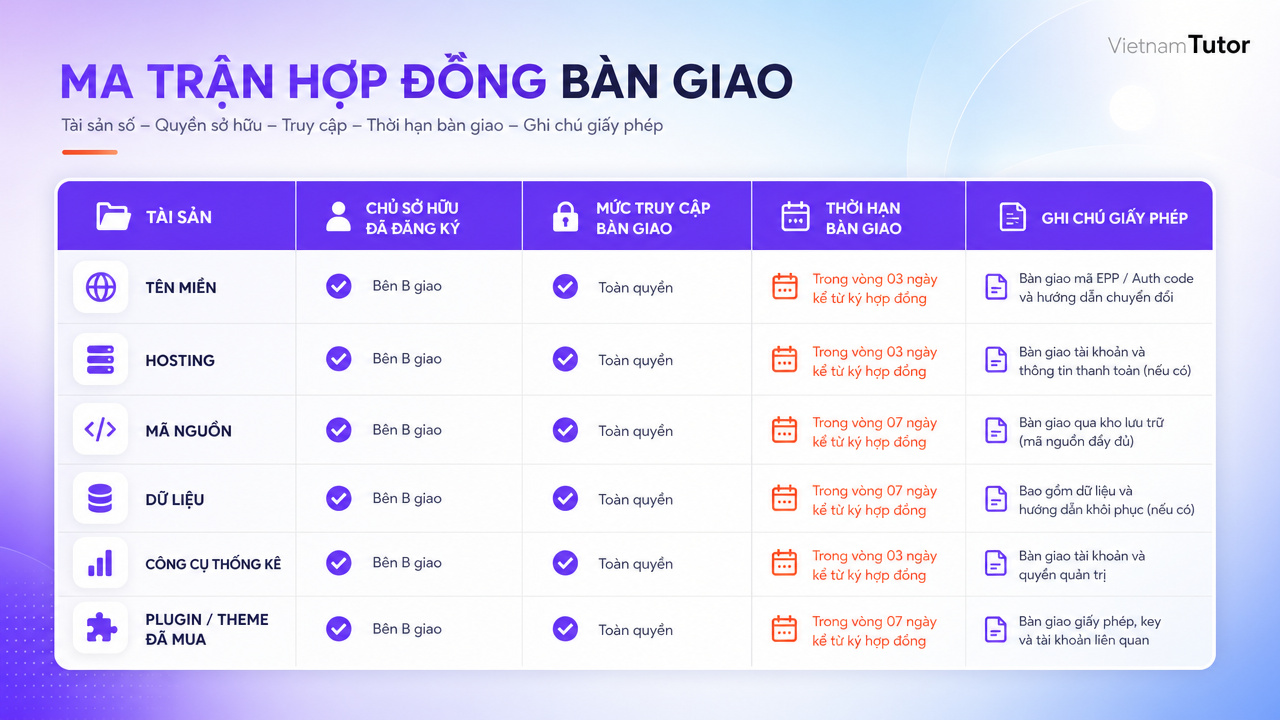 Ma trận hợp đồng giúp doanh nghiệp sở hữu website rõ ràng