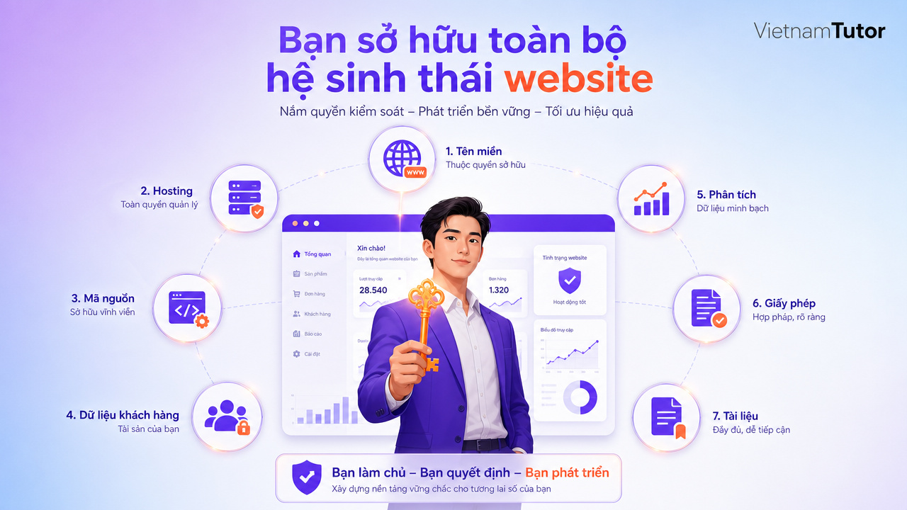 Sở hữu website với 7 nhóm tài sản doanh nghiệp cần kiểm soát