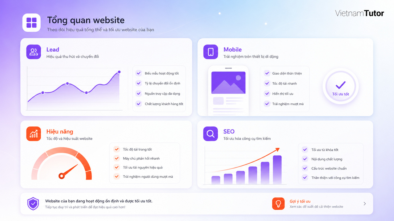 Dashboard baseline trước khi thiết kế lại website doanh nghiệp