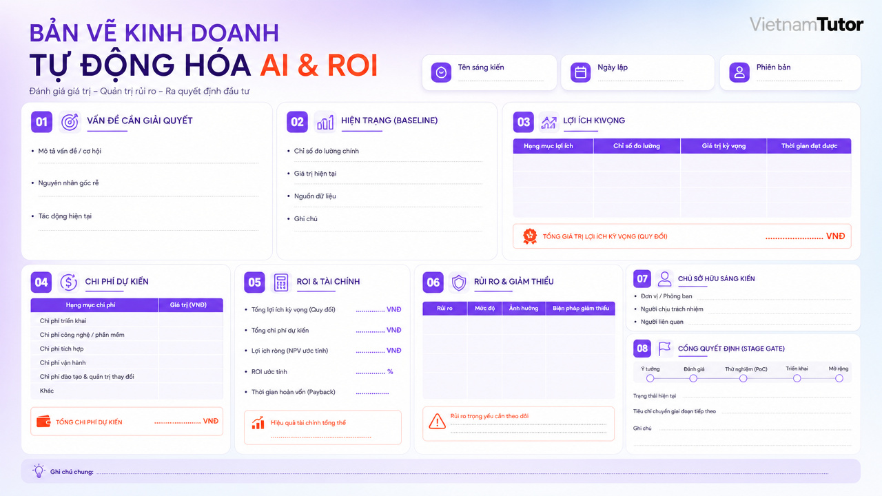 Mẫu business case một trang cho dự án AI automation