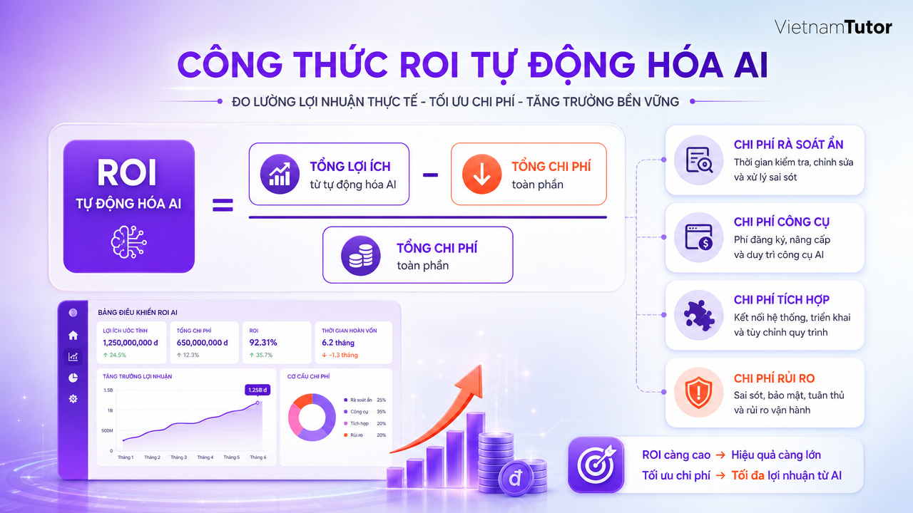 Công thức tính ROI AI automation với chi phí đầy đủ