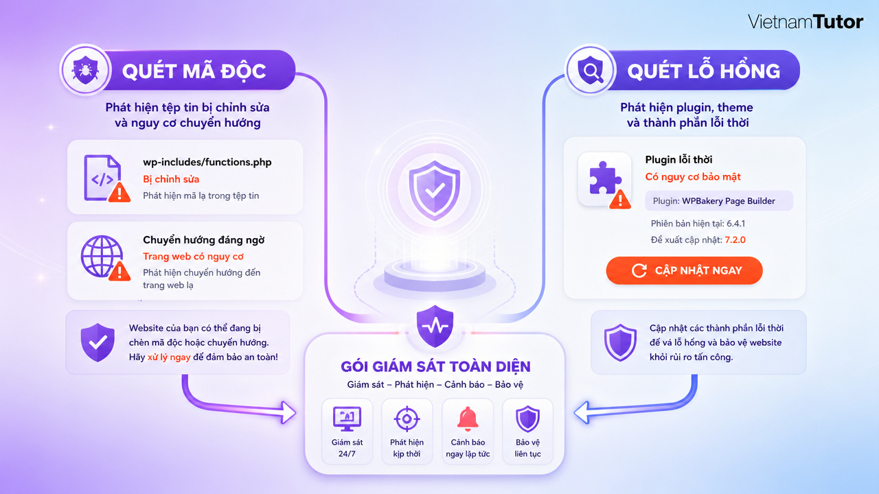 Scan malware WordPress so sánh kiểm tra mã độc và lỗ hổng plugin