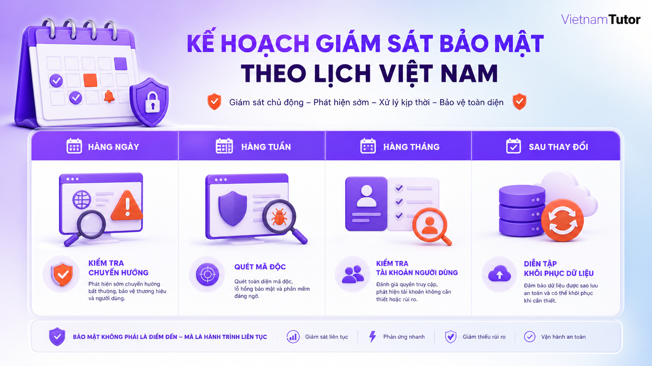 Lịch monitoring và scan malware WordPress theo ngày tuần tháng