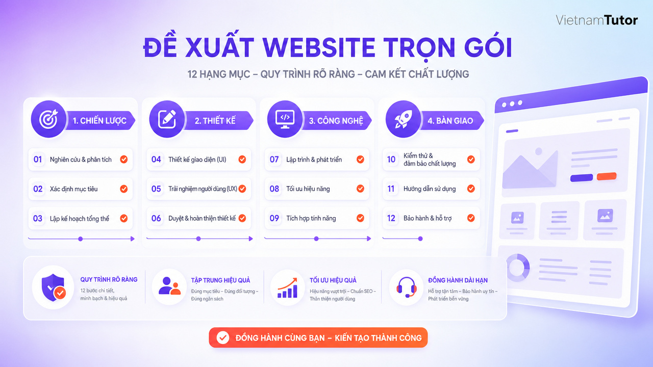 Checklist 12 hạng mục của gói website doanh nghiệp
