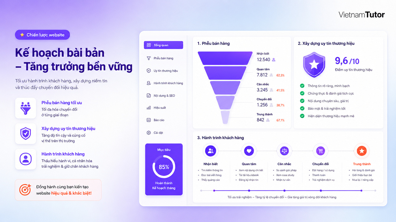 Website doanh nghiệp giữa vai trò bán hàng và hồ sơ năng lực