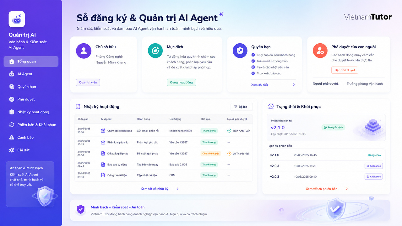 Bảng quản trị AI agent với owner quyền truy cập log và rollback