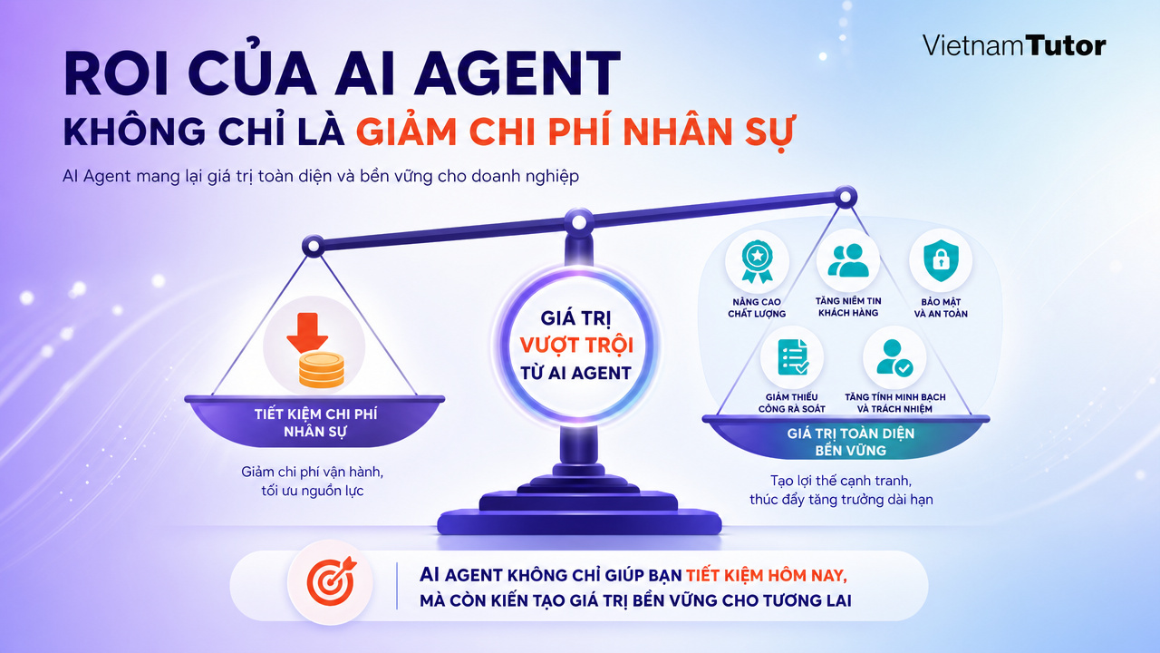 Business case AI agent gồm chi phí chất lượng rủi ro và trách nhiệm