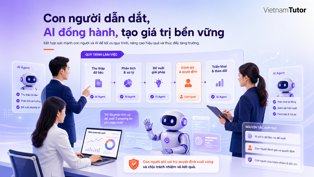 AI agent thay thế nhân sự trong mô hình đội ngũ doanh nghiệp
