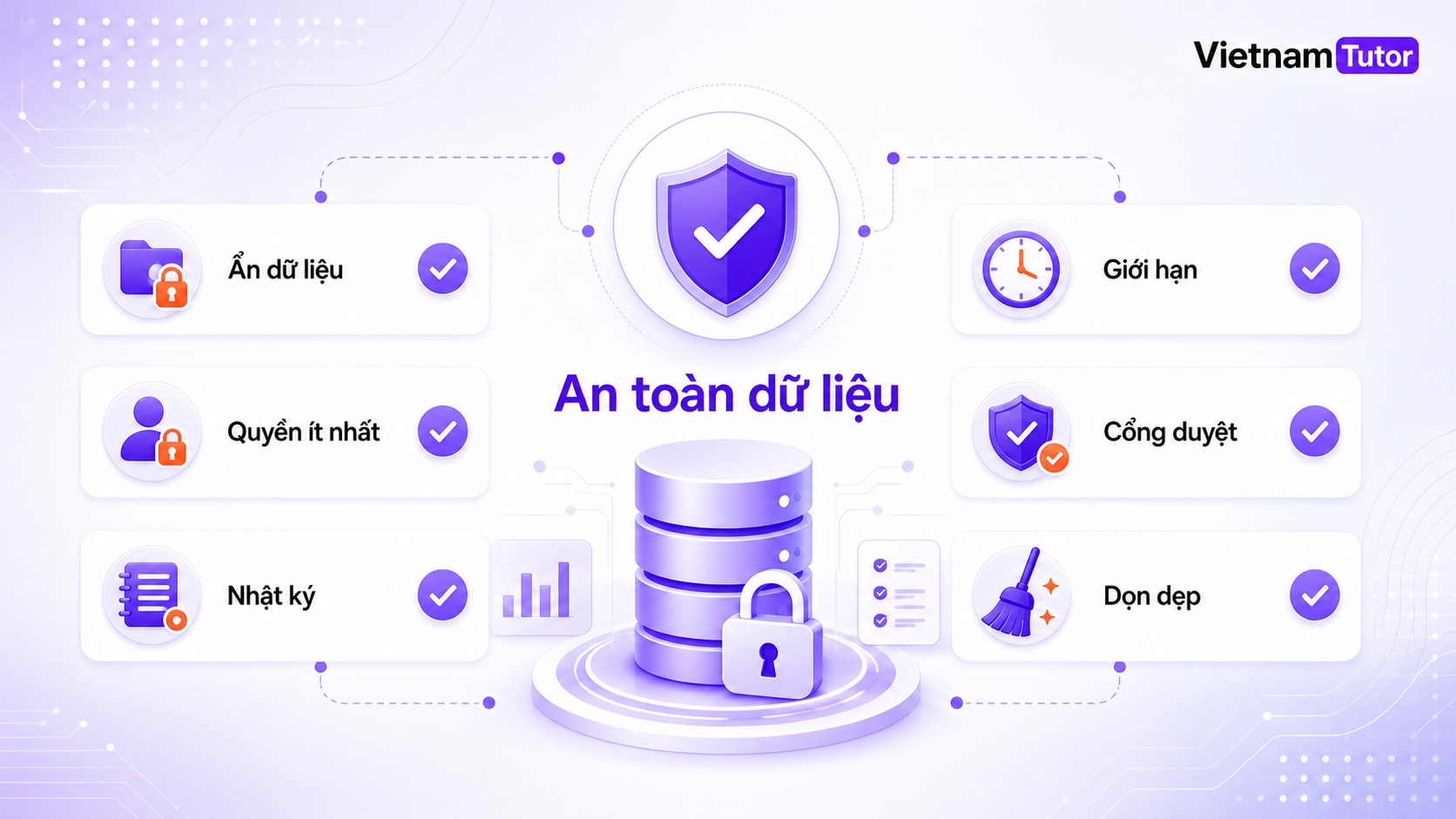 Checklist an toàn cho database branch của AI Agent