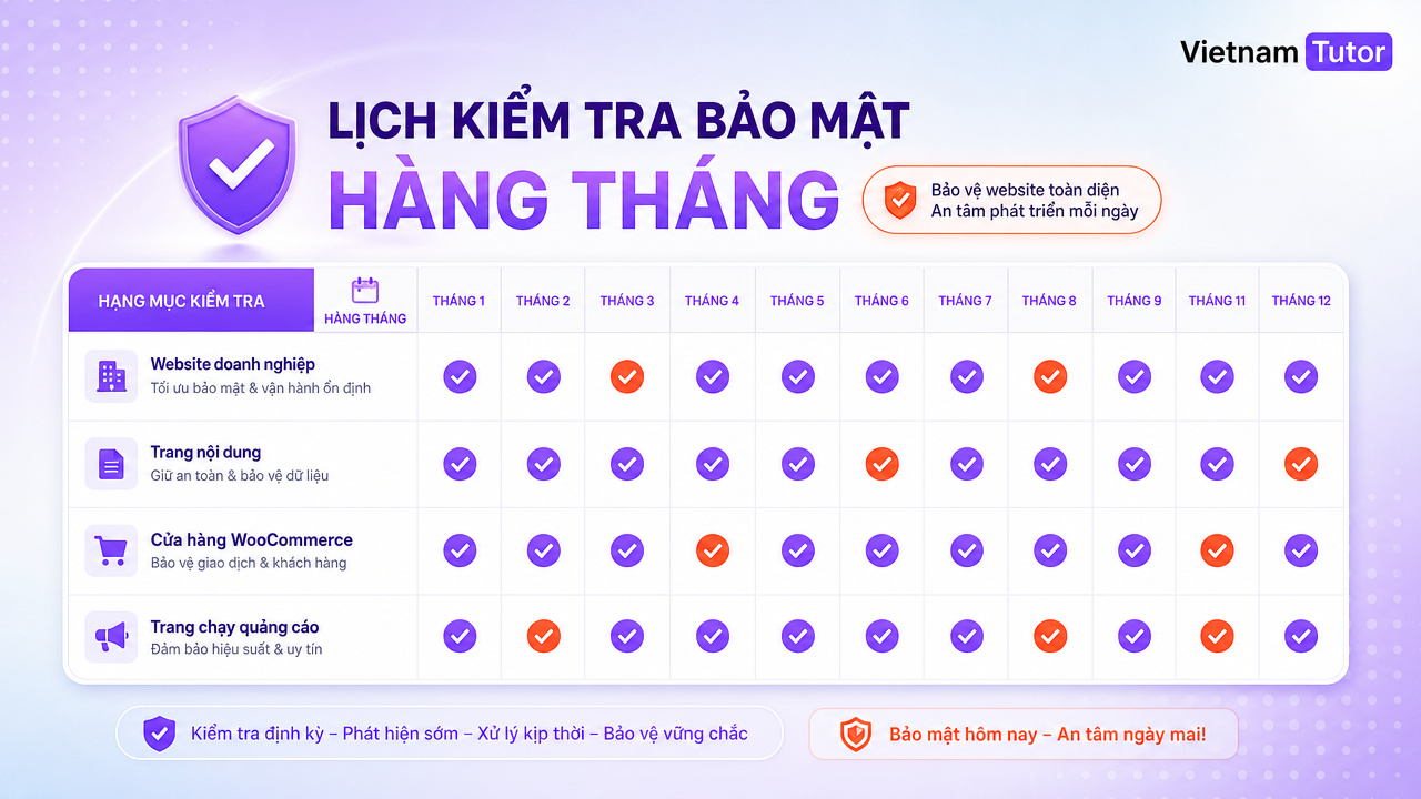 Lịch kiểm tra bảo mật WordPress theo loại website