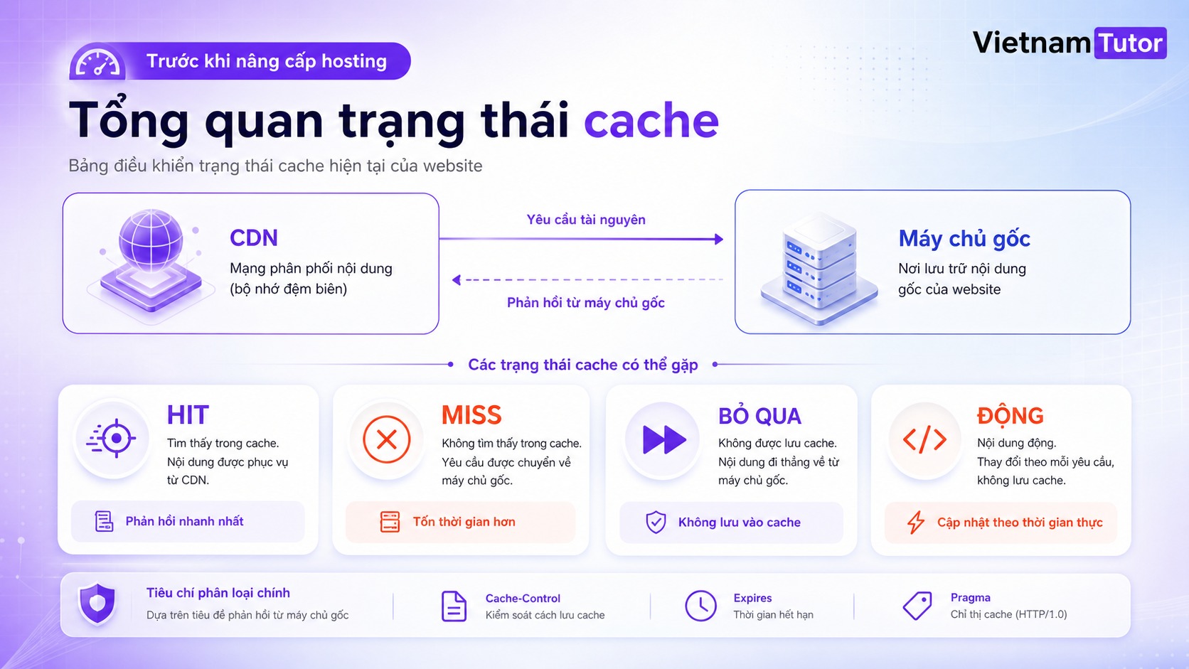 Kiểm tra cache HIT MISS trước khi nâng hosting