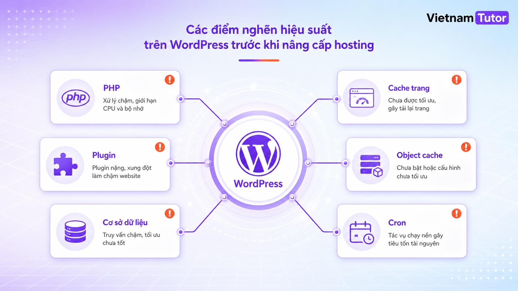 Các điểm nghẽn WordPress trước khi nâng gói hosting
