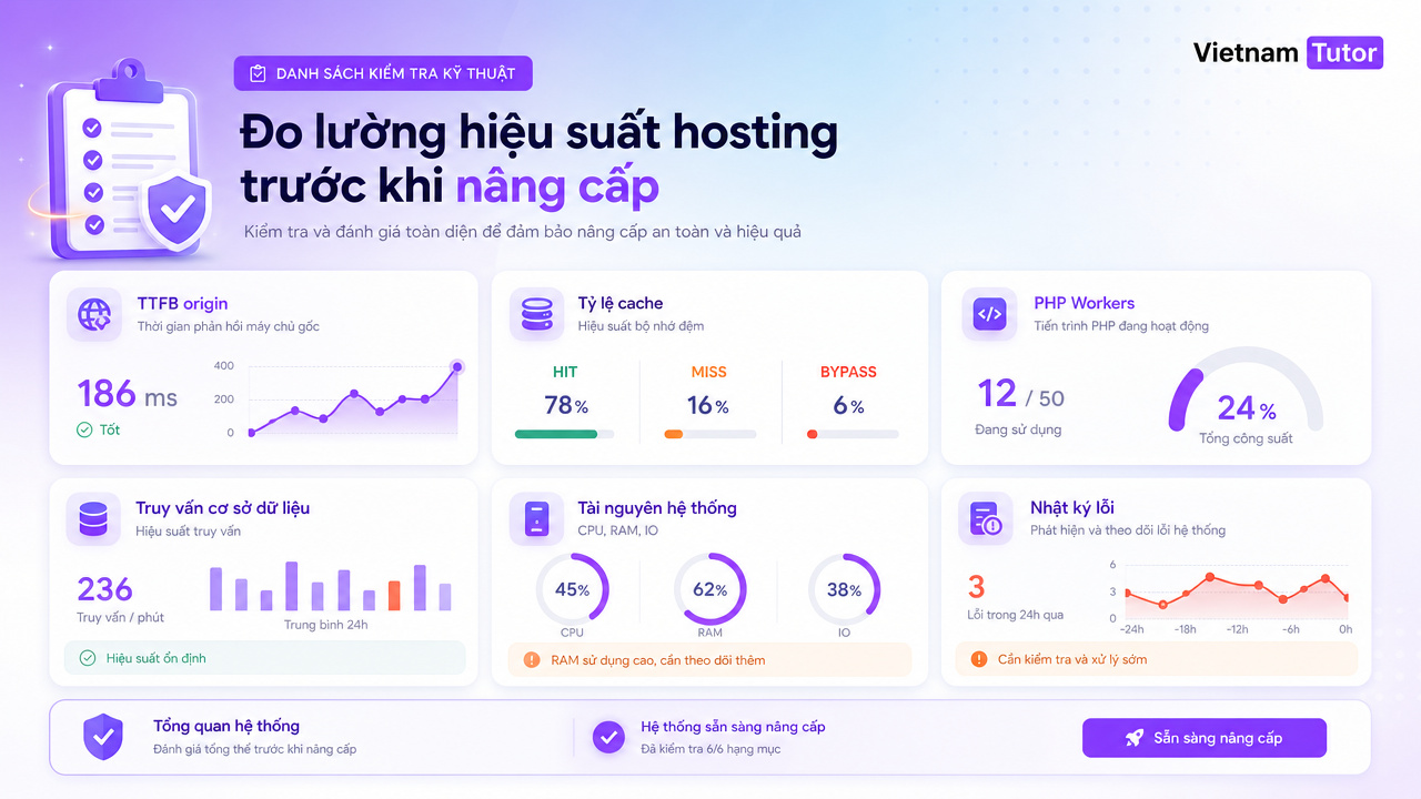 checklist đo hosting trước khi nâng cấp server website