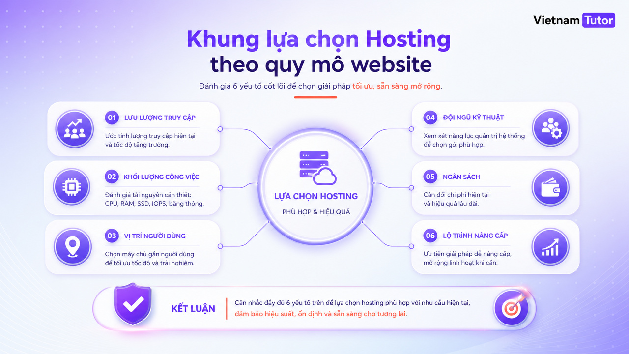 framework lựa chọn hosting server cho doanh nghiệp