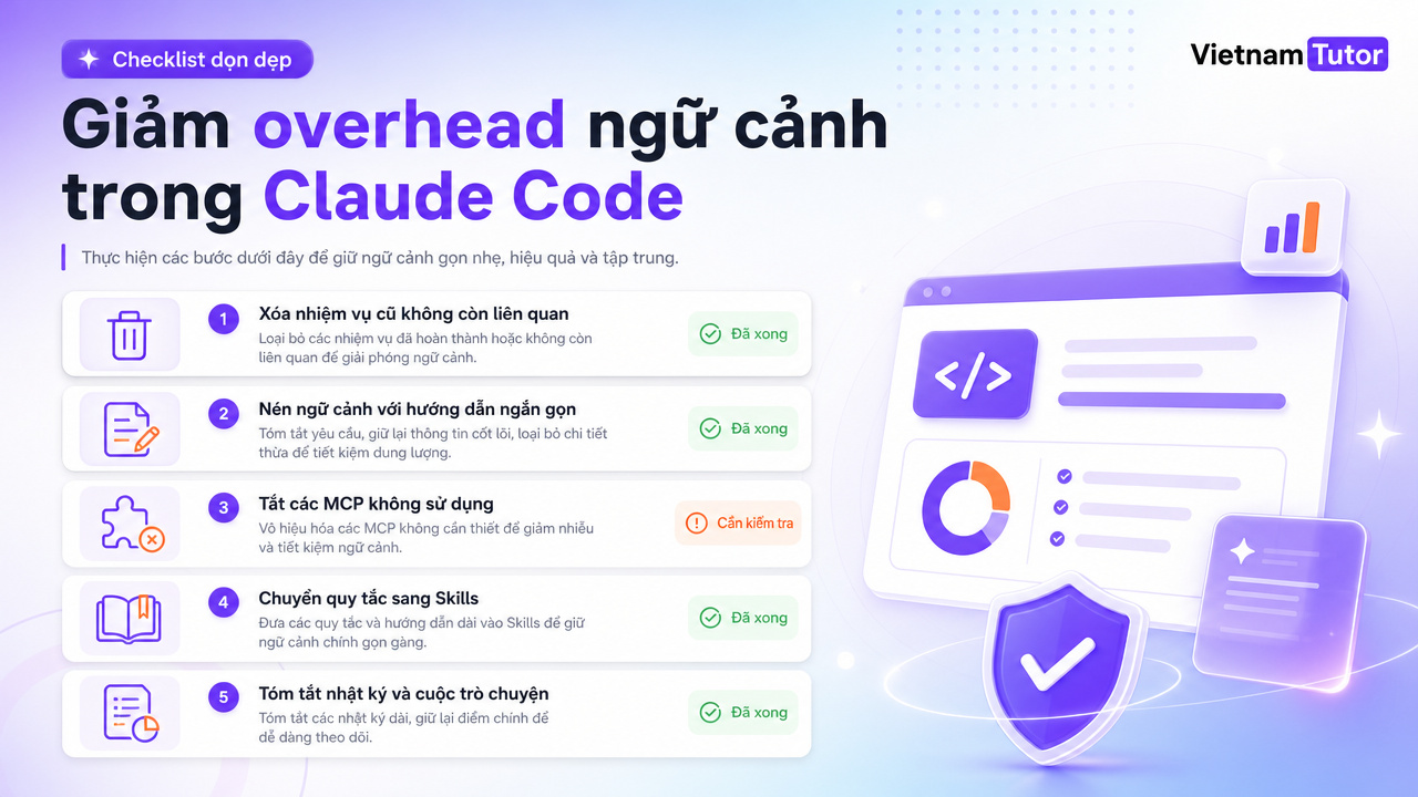 checklist giảm context overhead để kiểm soát token Claude Code