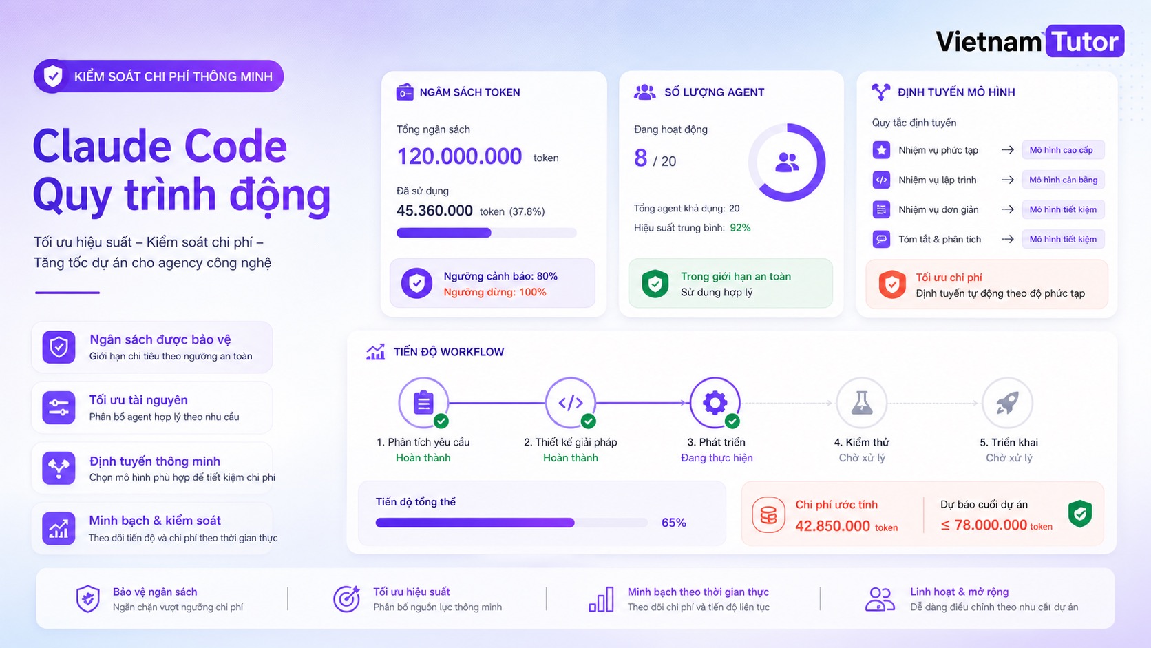 giảm chi phí Claude Code khi dùng Dynamic Workflows