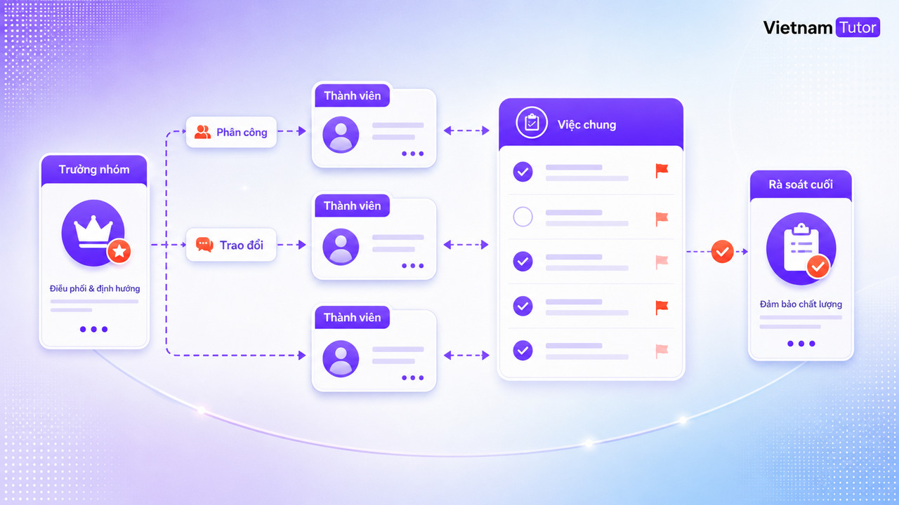 Mô hình Agent Teams với lead và nhiều teammates trong Claude Code