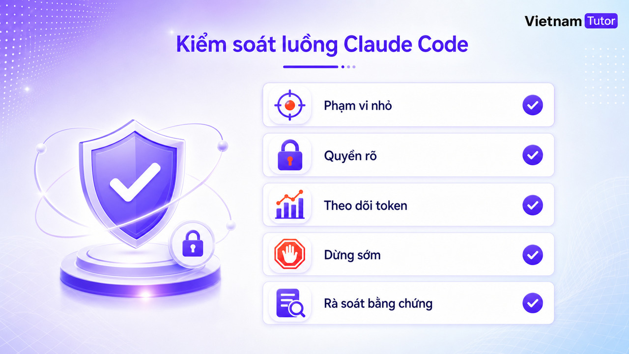 Checklist guardrail token cho Claude Code dynamic workflows