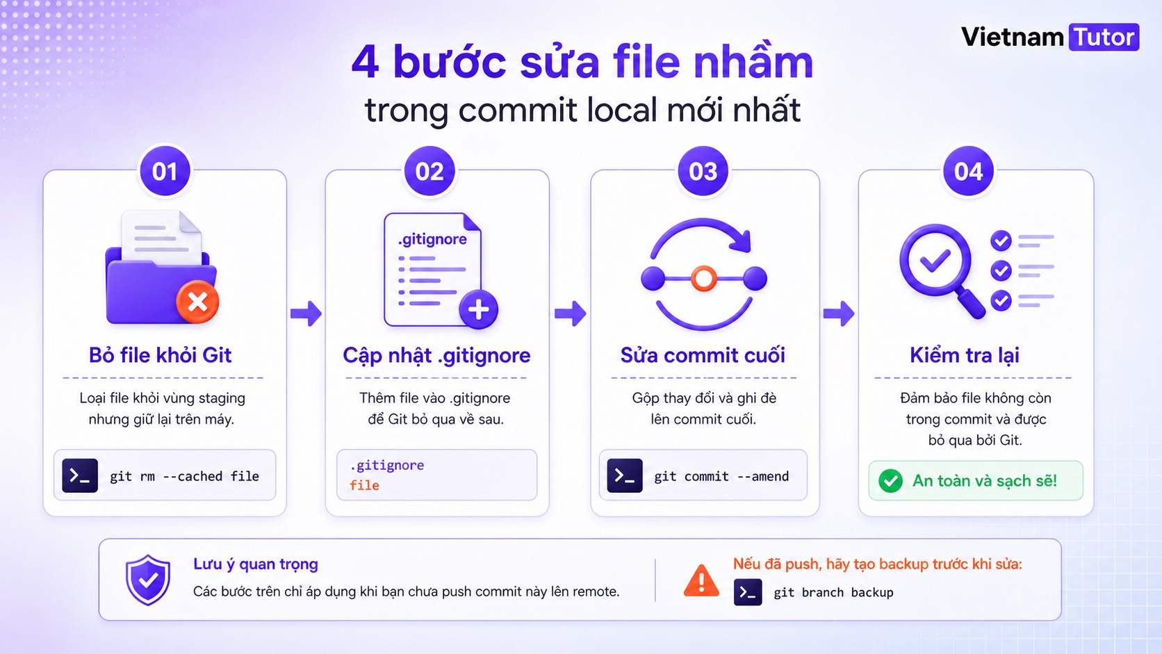 Quy trình amend khi git commit nhầm file nhưng chưa push