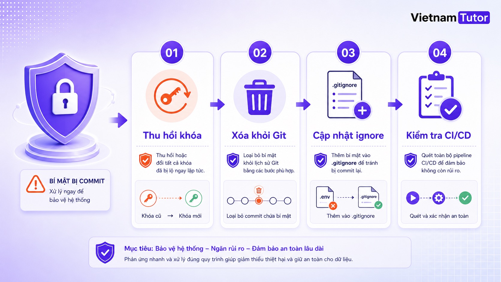 Quy trình xử lý khi git commit nhầm file .env hoặc secret