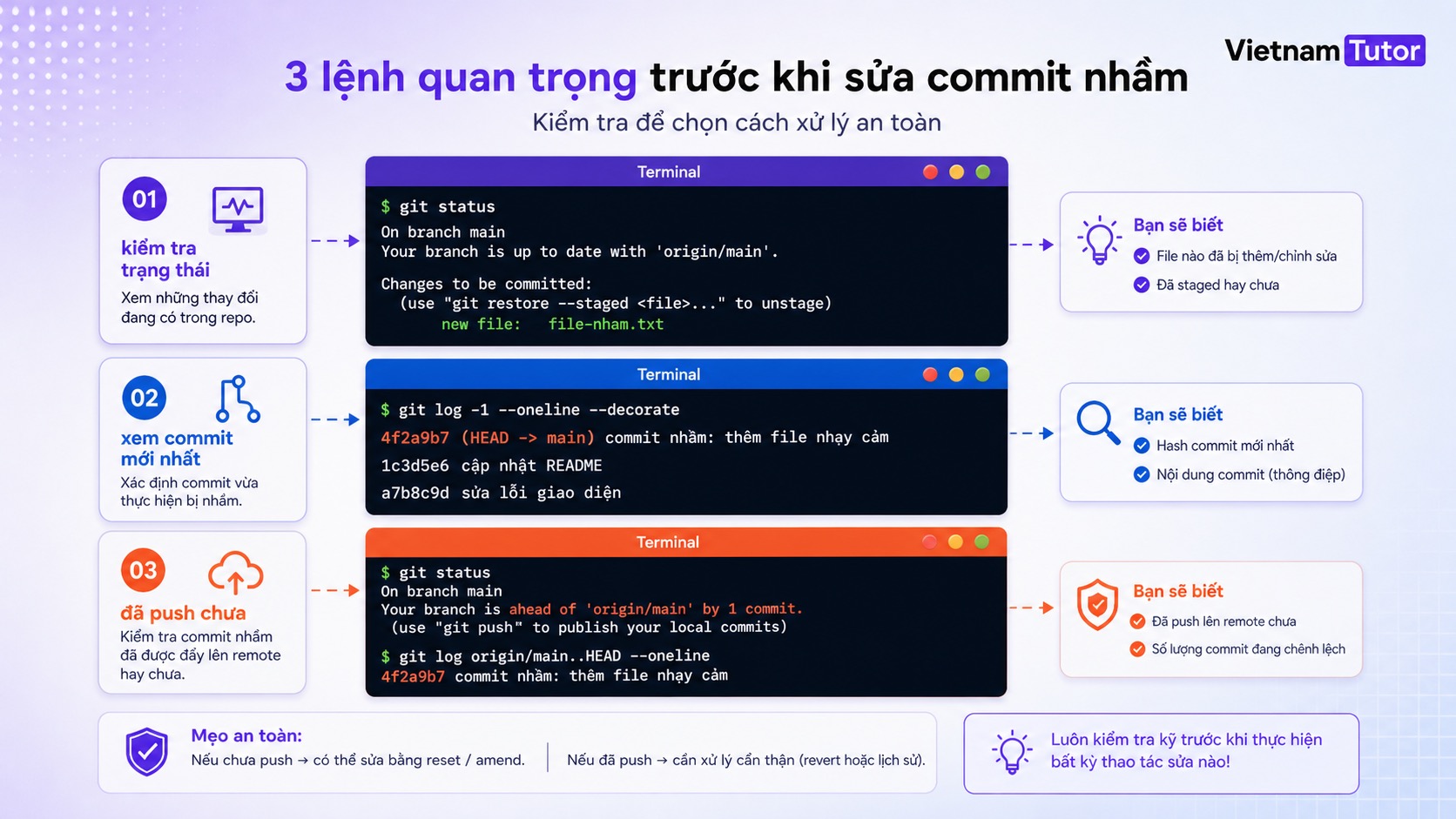 Kiểm tra git status trước khi sửa git commit nhầm file