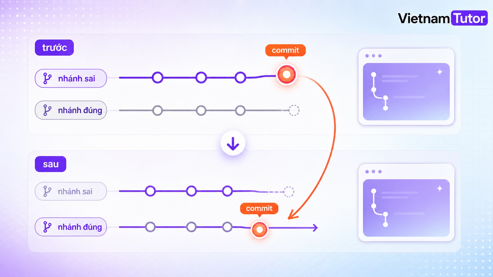 Git commit vào nhánh sai và cách chuyển sang branch đúng