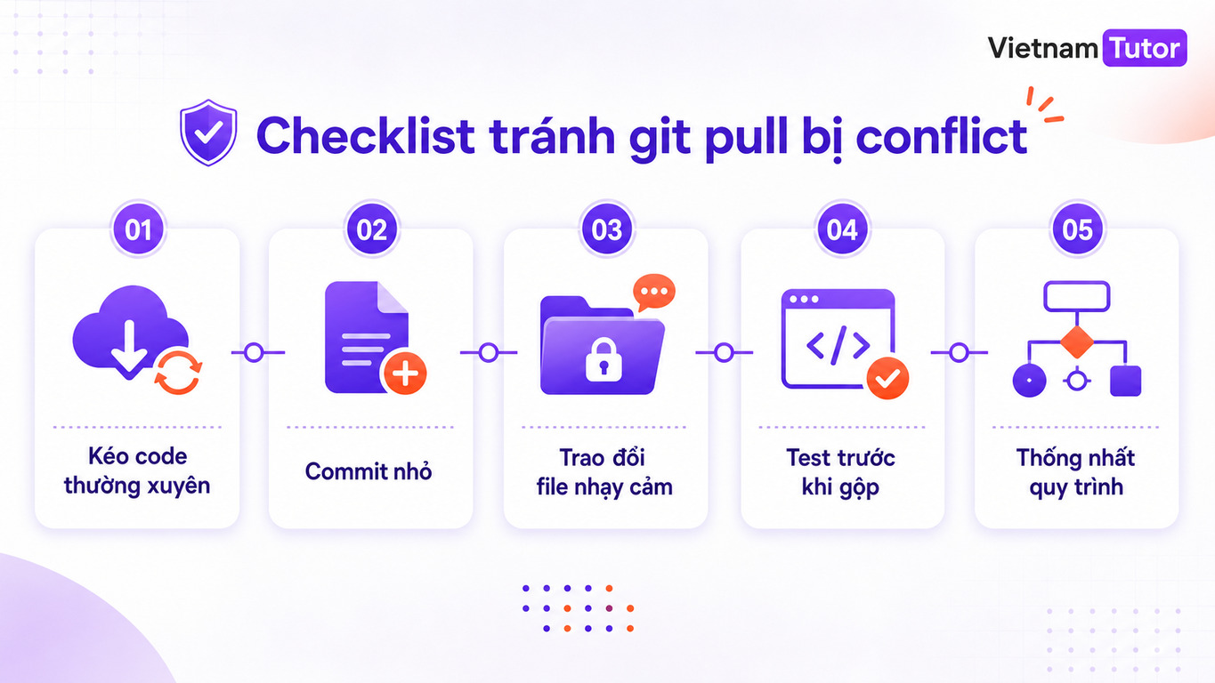 Checklist tránh git pull bị conflict trong workflow làm việc nhóm