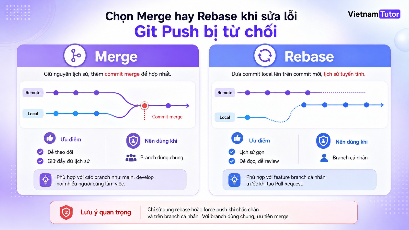 Bảng chọn merge hoặc rebase khi push bị từ chối