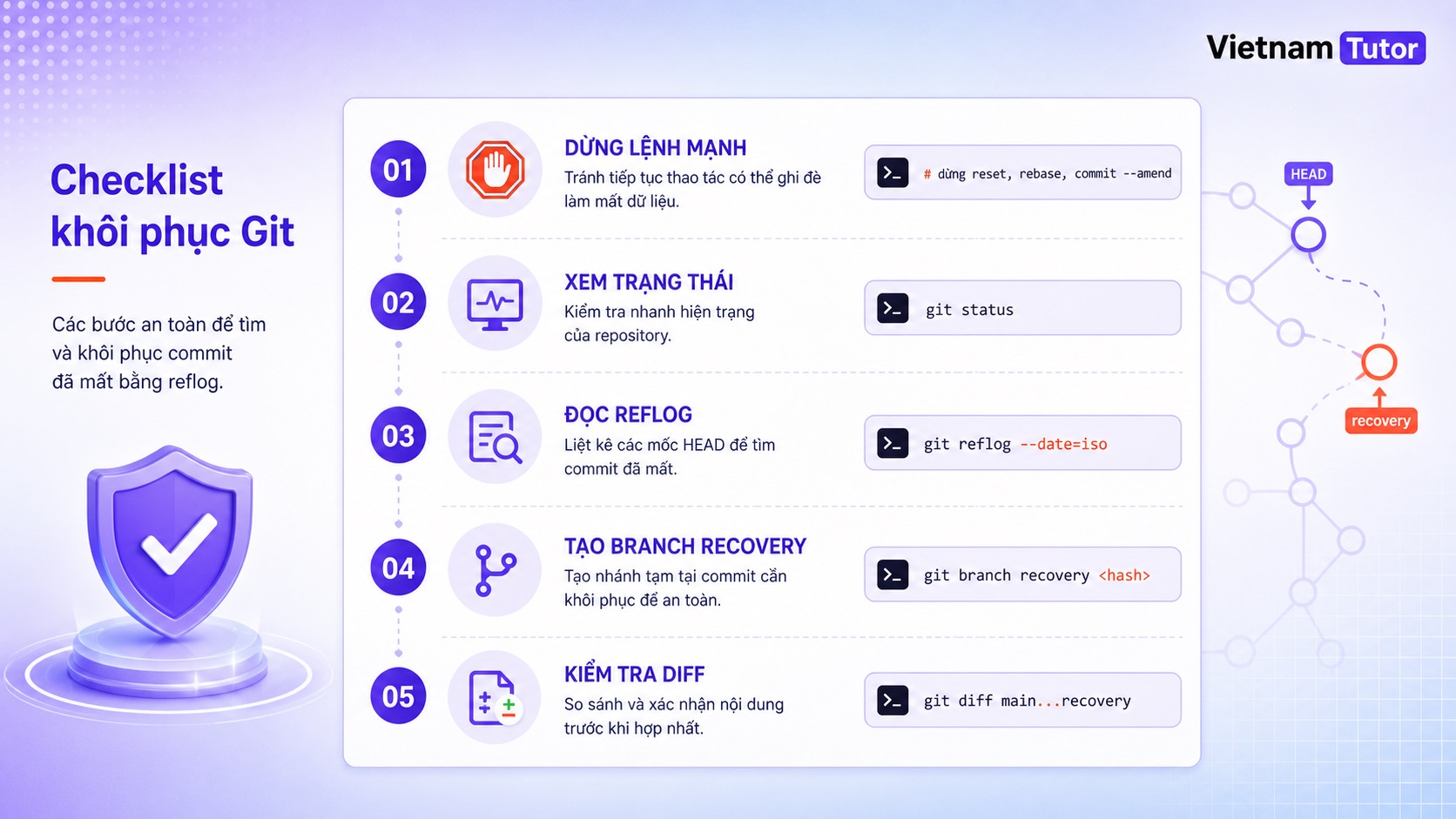 Checklist an toàn khi dùng git reflog để khôi phục commit