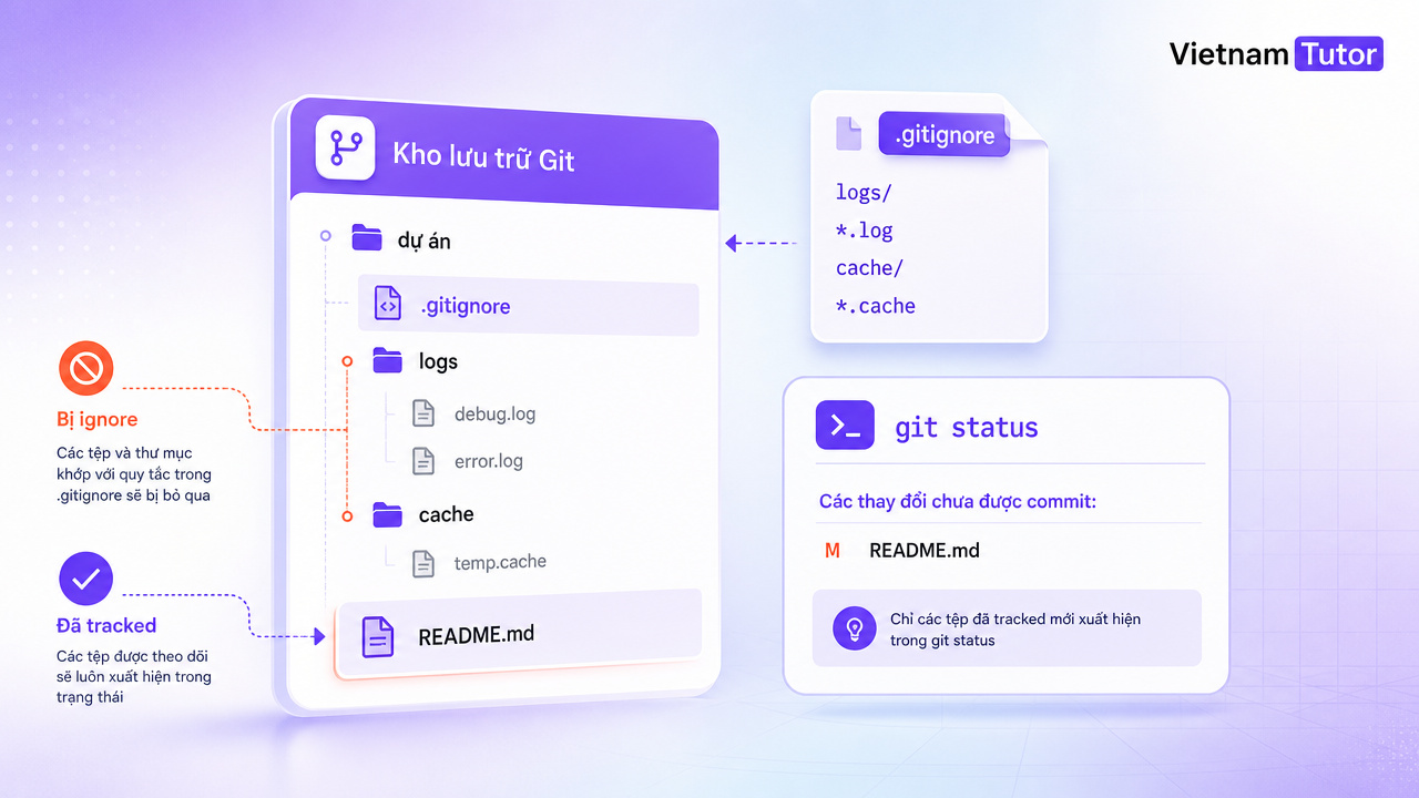 .gitignore không hoạt động trong Git