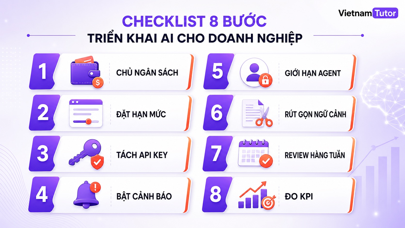 Danh sách kiểm soát chi phí AI trước khi mở rộng Claude cho doanh nghiệp