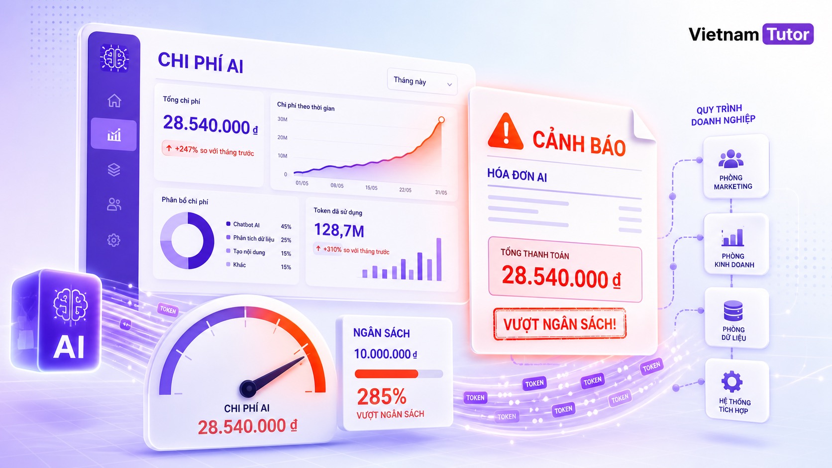 Hóa đơn Claude 500 triệu USD và bài học kiểm soát chi phí AI