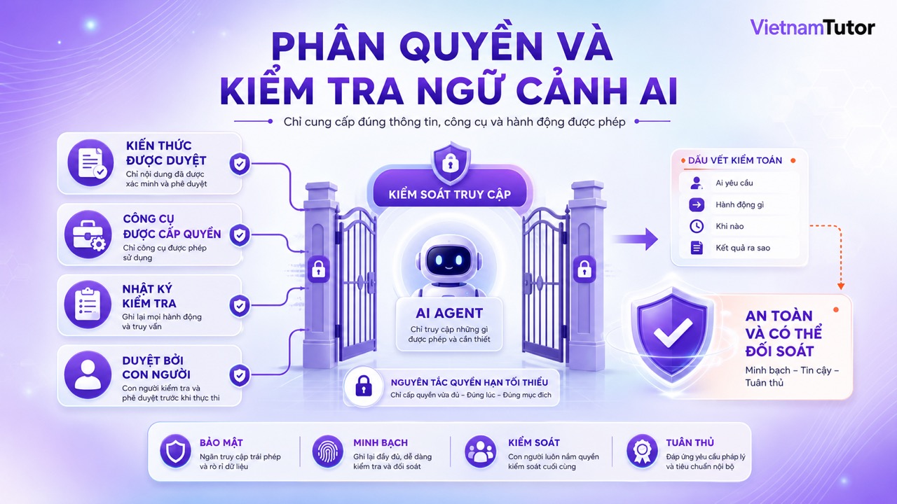 Phân quyền và QA cho context của AI Agent