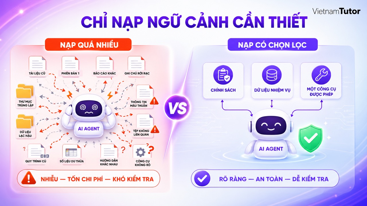 Quy trình chỉ nạp ngữ cảnh liên quan cho AI Agent