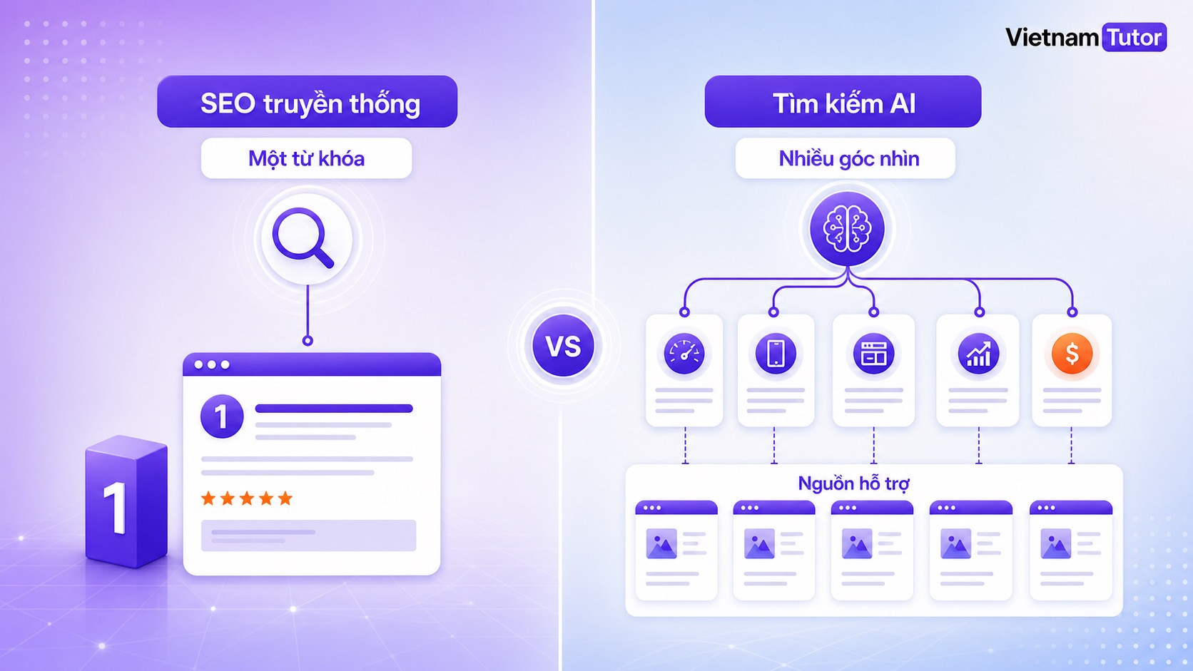 So sánh SEO từ khóa truyền thống và query fan-out trong AI Search