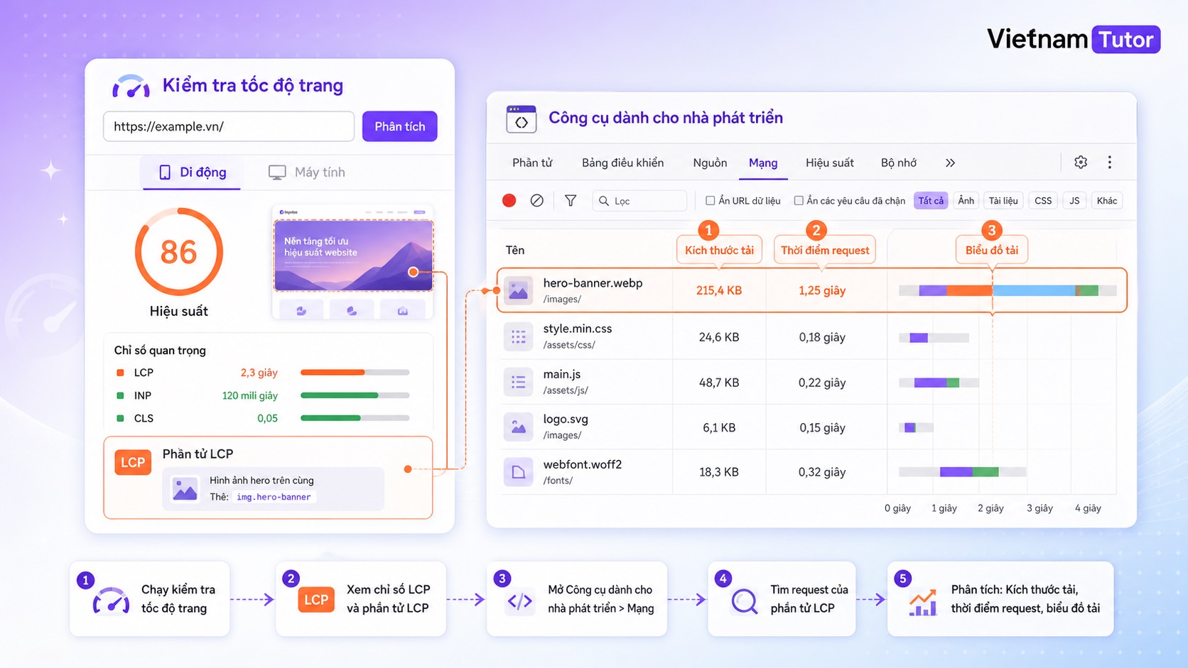 Quy trình kiểm tra ảnh LCP bằng PageSpeed Insights và DevTools