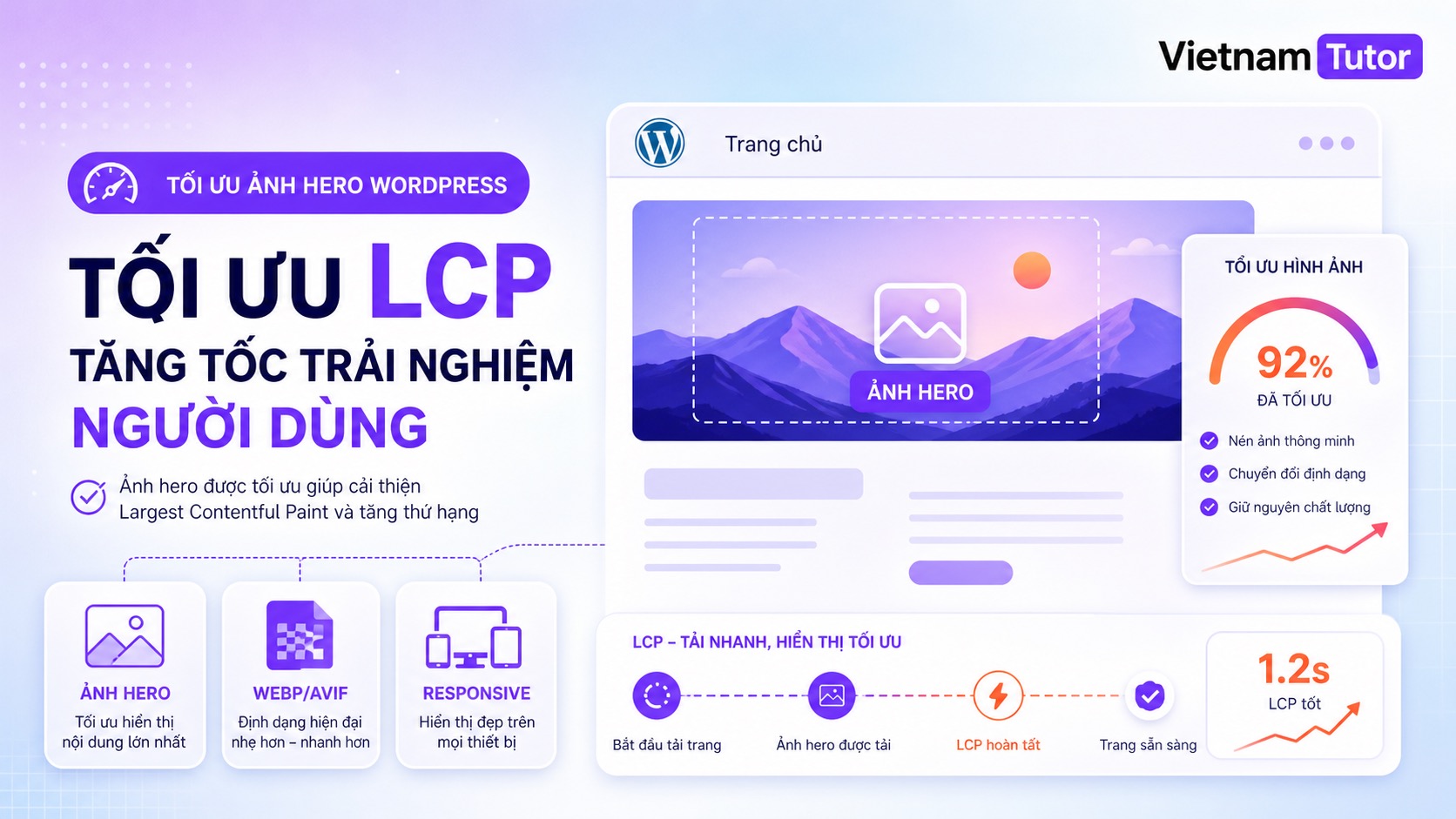Sơ đồ preload và fetchpriority cho hero image WordPress