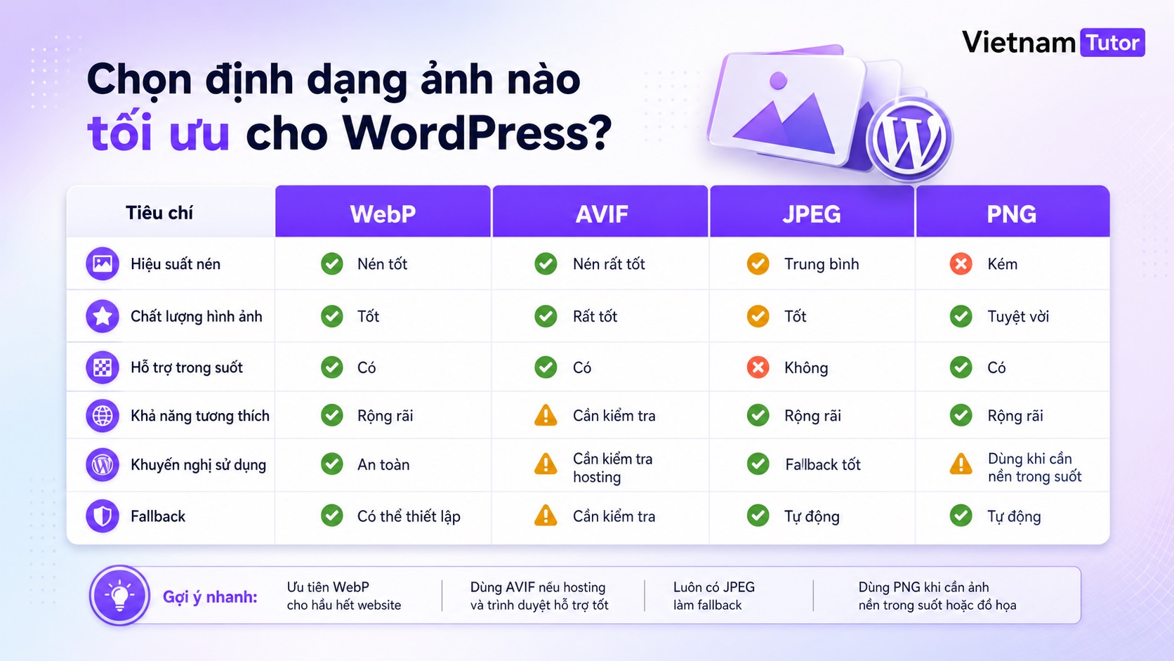 Bảng quyết định chọn WebP AVIF JPEG cho WordPress