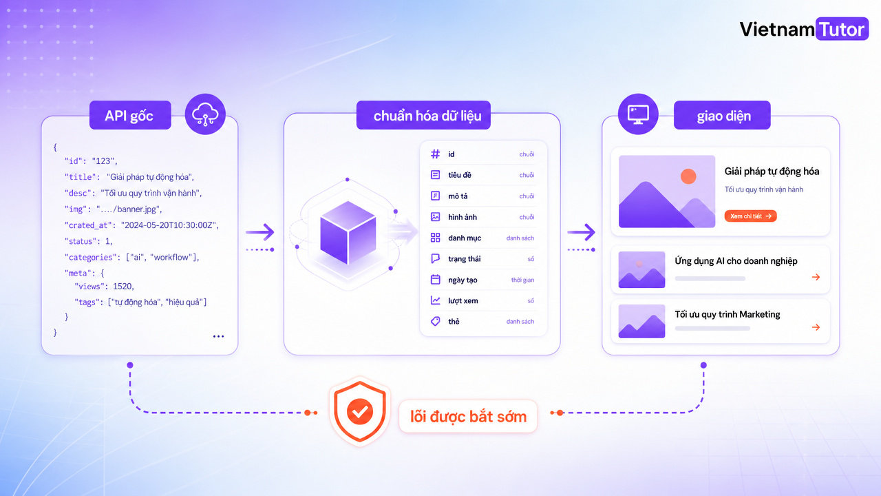 API contract TypeScript giữa CMS backend và giao diện website