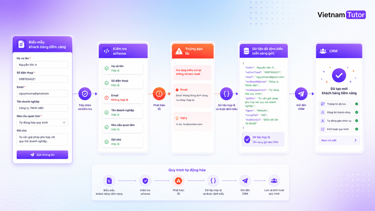 Form schema TypeScript cho website doanh nghiệp với validation runtime